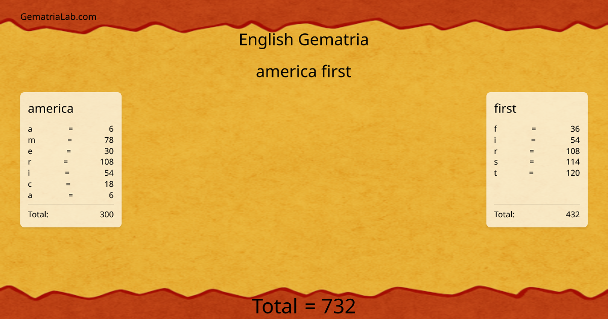 america first in english Gematria